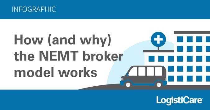 How (and why) the NEMT broker model works [INFOGRAPHIC]