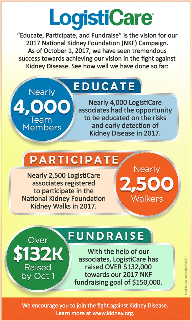 LogistiCare Finding Success in 2017 NKF Campaign [INFOGRAPHIC]