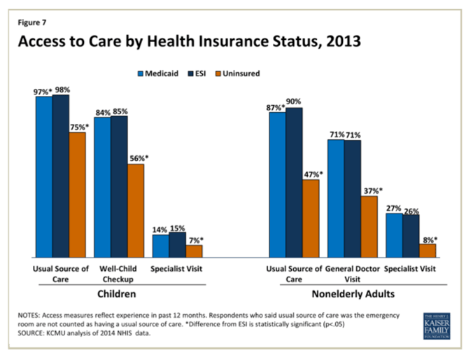 Access to Care: The Affordable Care Act Turns Five with a Focus on Getting the Uninsured Insured