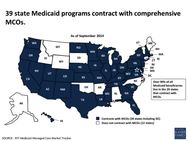 Medicaid Managed Care vs. State Fee for Service