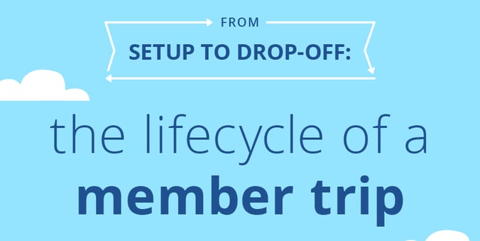 From Setup to Drop-Off – The Lifecycle of a Member Trip [INFOGRAPHIC]